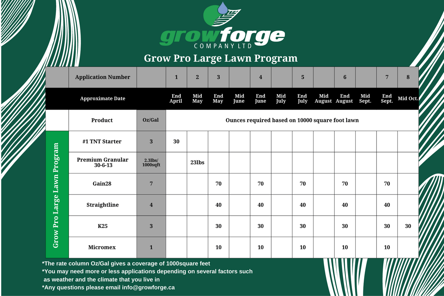 *Grow Pro Large Lawn Pack* - Growforge